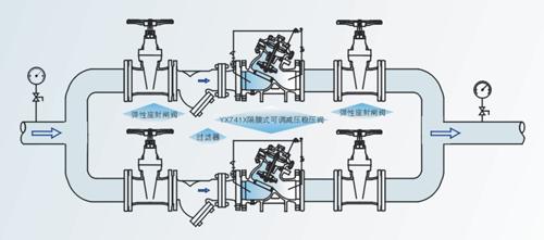 YX741X 可调式减压稳压阀2.jpg