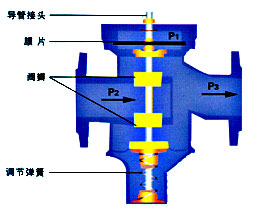 自力式压差控制阀1.jpg